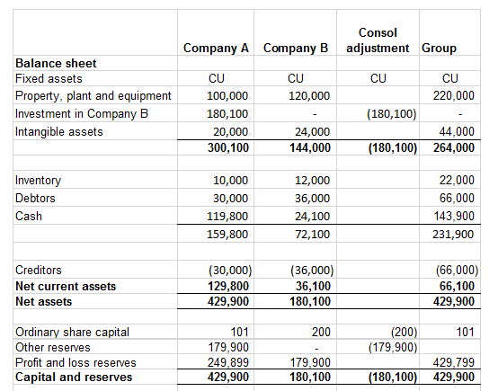 Example 19.4 Ex 20 A