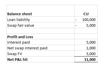 Section 12.2 Example 4