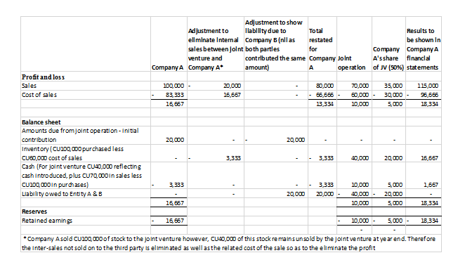 Section 15.1 Example 3