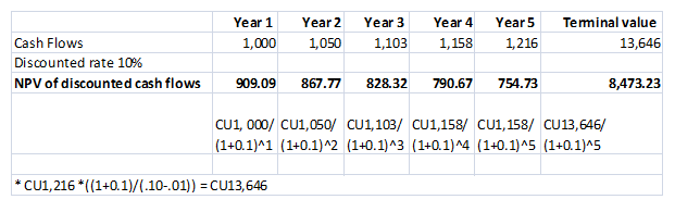 Section 27.6 Value in use